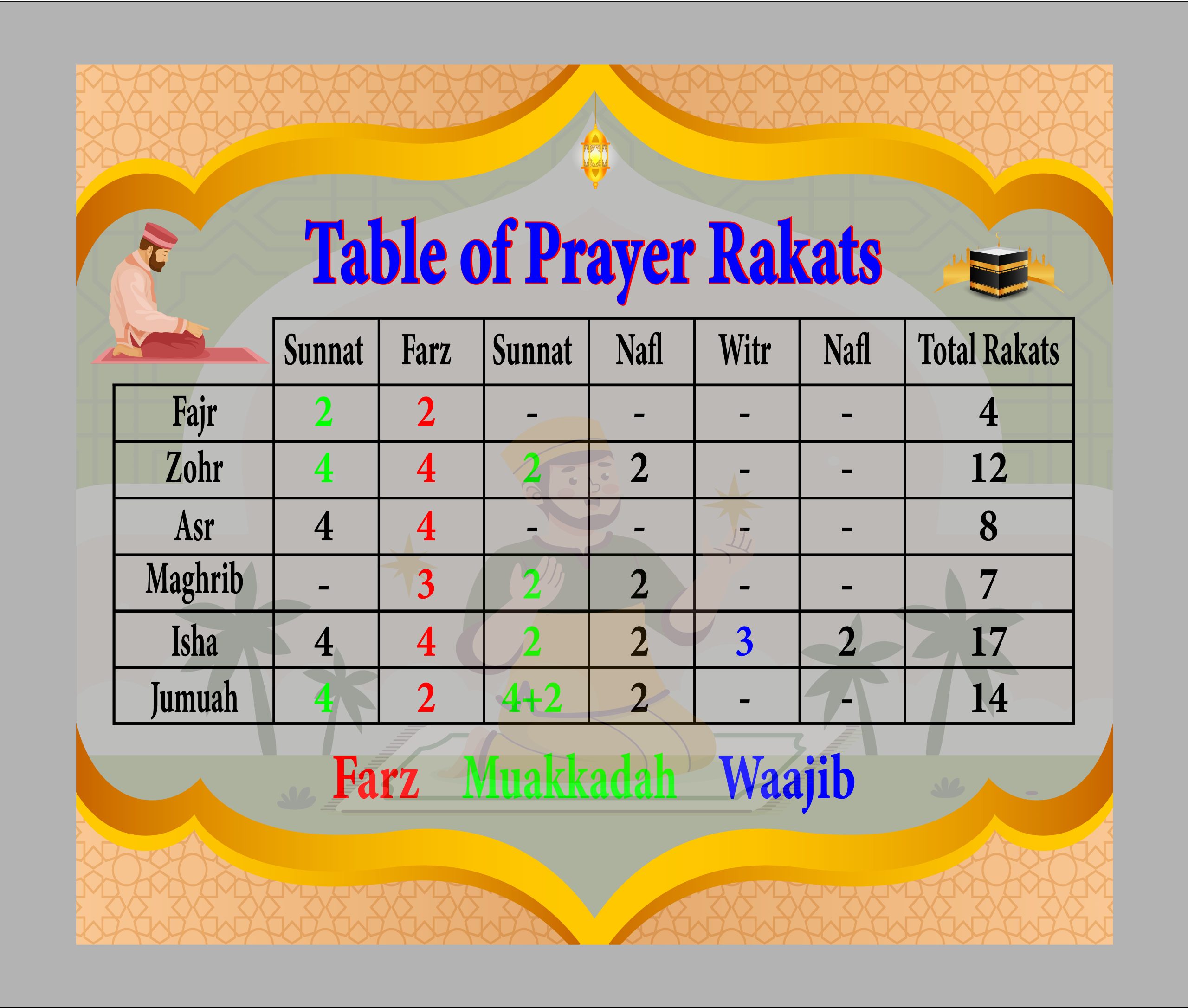 PRAYER OF RAKAT – Raihan Graphics